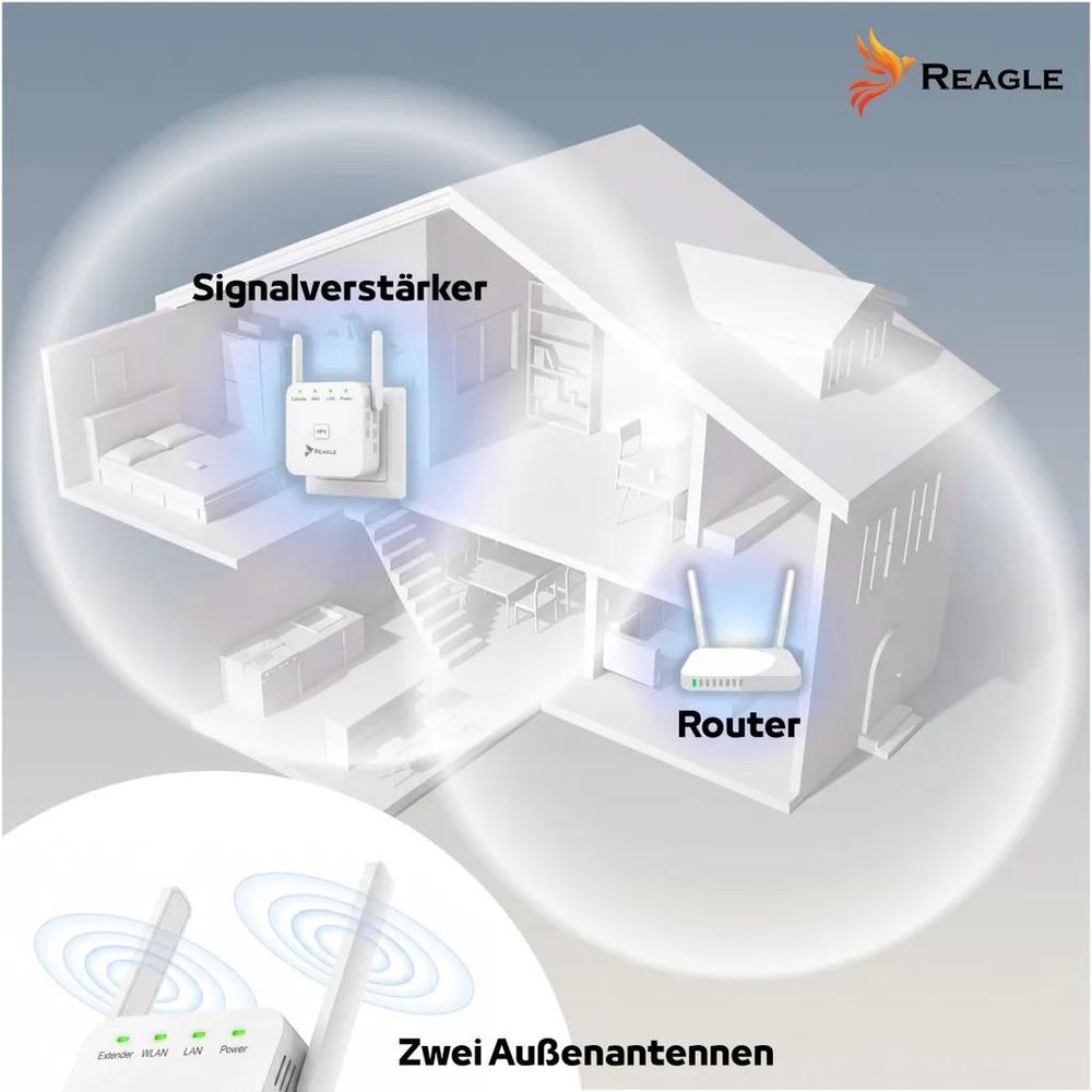 Reagle RYWS5 – größere WLAN-Reichweite mit zwei externen Antennen