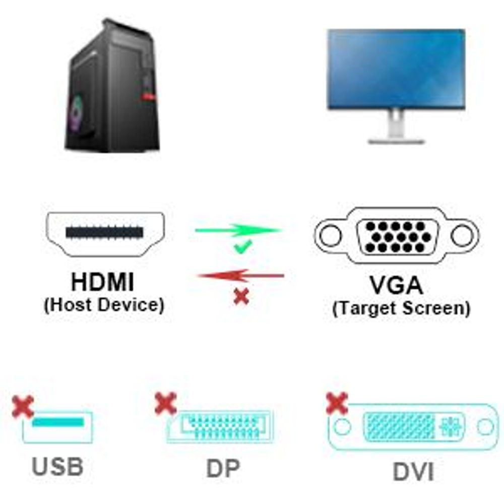 BENFEI Kabeladapter HDMI auf VGA Adapter Unidirektional Konverter