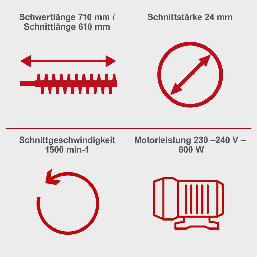 Das Bild zeigt verschiedene Keyfacts der Heckenschere.
