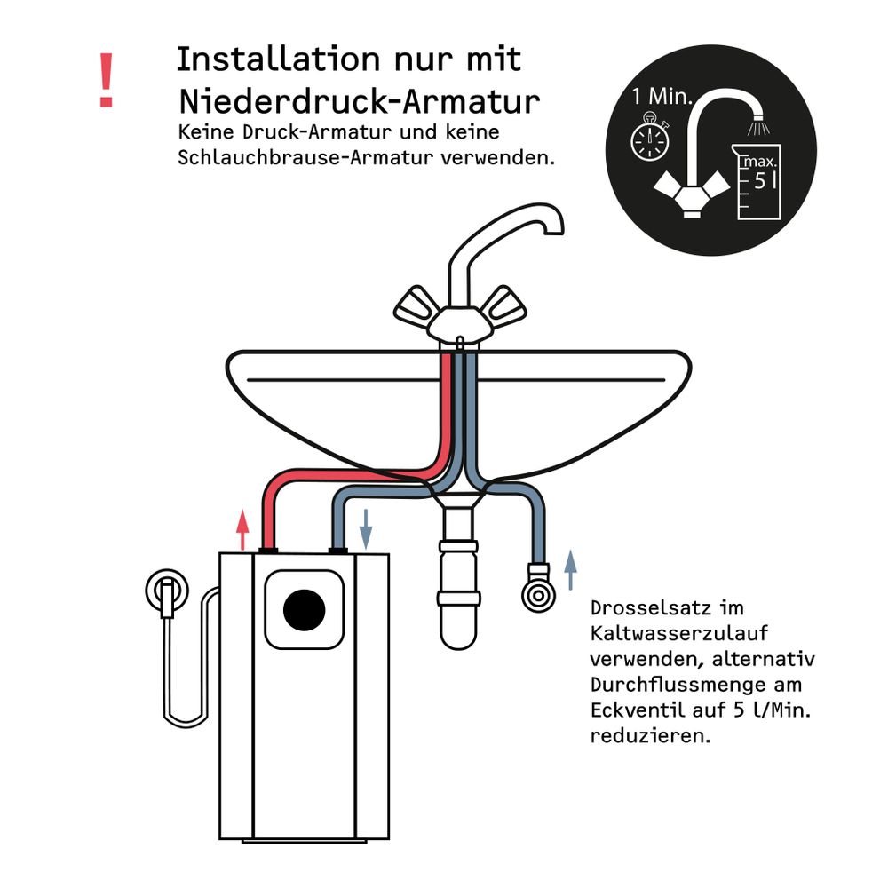 Welche Armatur für UFP 5 Trend TWS-W?