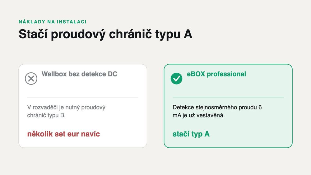 Levnější instalace díky vestavěné detekci stejnosměrného proudu