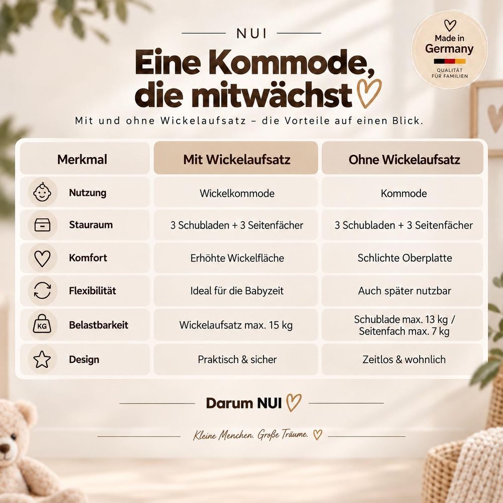 AGIONDA NUI Wickelkommode mit und ohne Wickelaufsatz im Vergleich, Germany