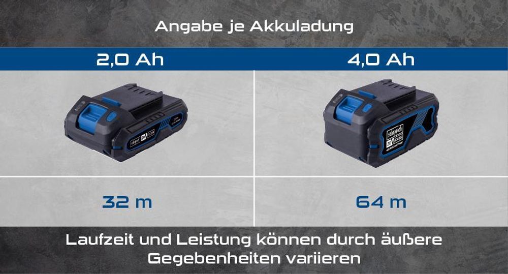 Das Bild zeigt die verschiedenen Akkus mit ihrer Laufleistung.