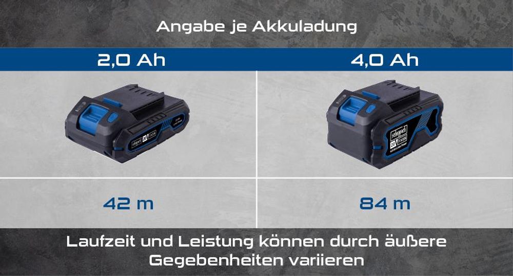 Das Bild zeigt die verschiedenen Akkus mit ihrer Laufleistung.