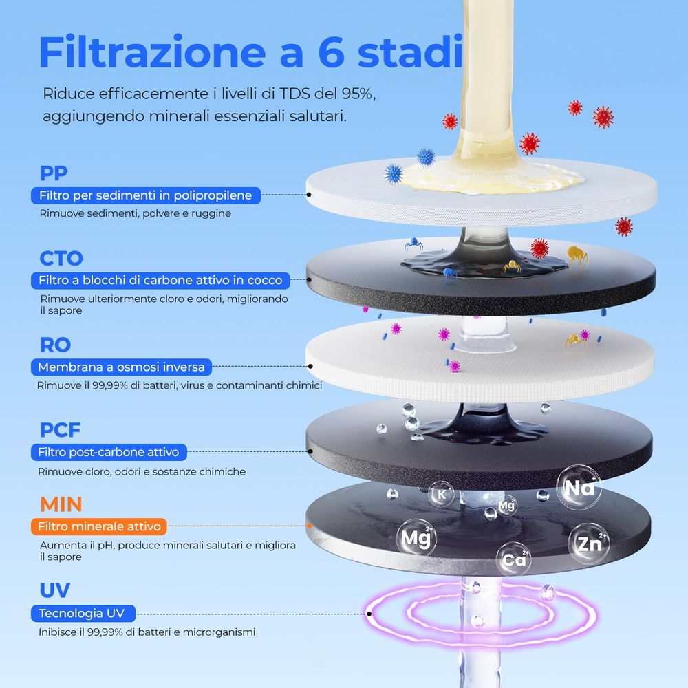 Purificatore d'acqua da tavolo Hydrofast W100, osmosi inversa, filtrazione UV, filtrazione a 6 stadi e 8 impostazioni di temperatura