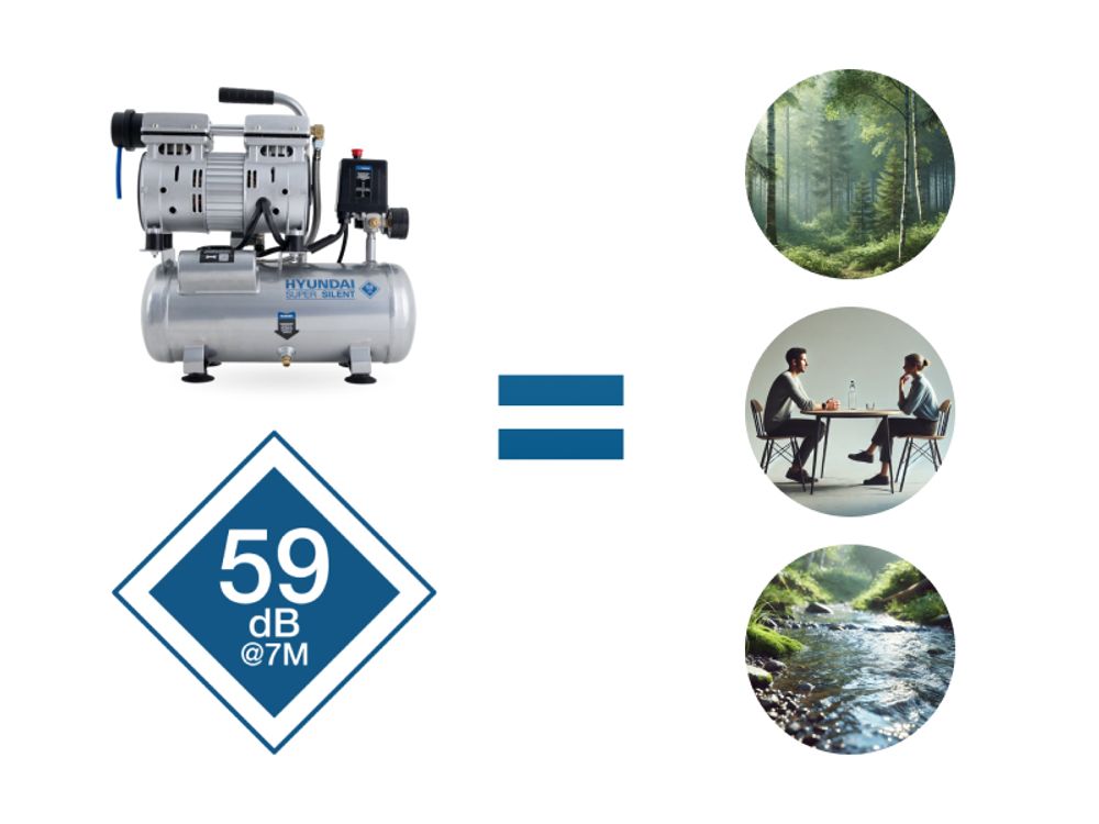 HYUNDAI Silent Kompressor SAC55751 SET (8 bar, 6L, tragbar, ÖLFREI, 59 dB, 550 W / 0.75 PS)