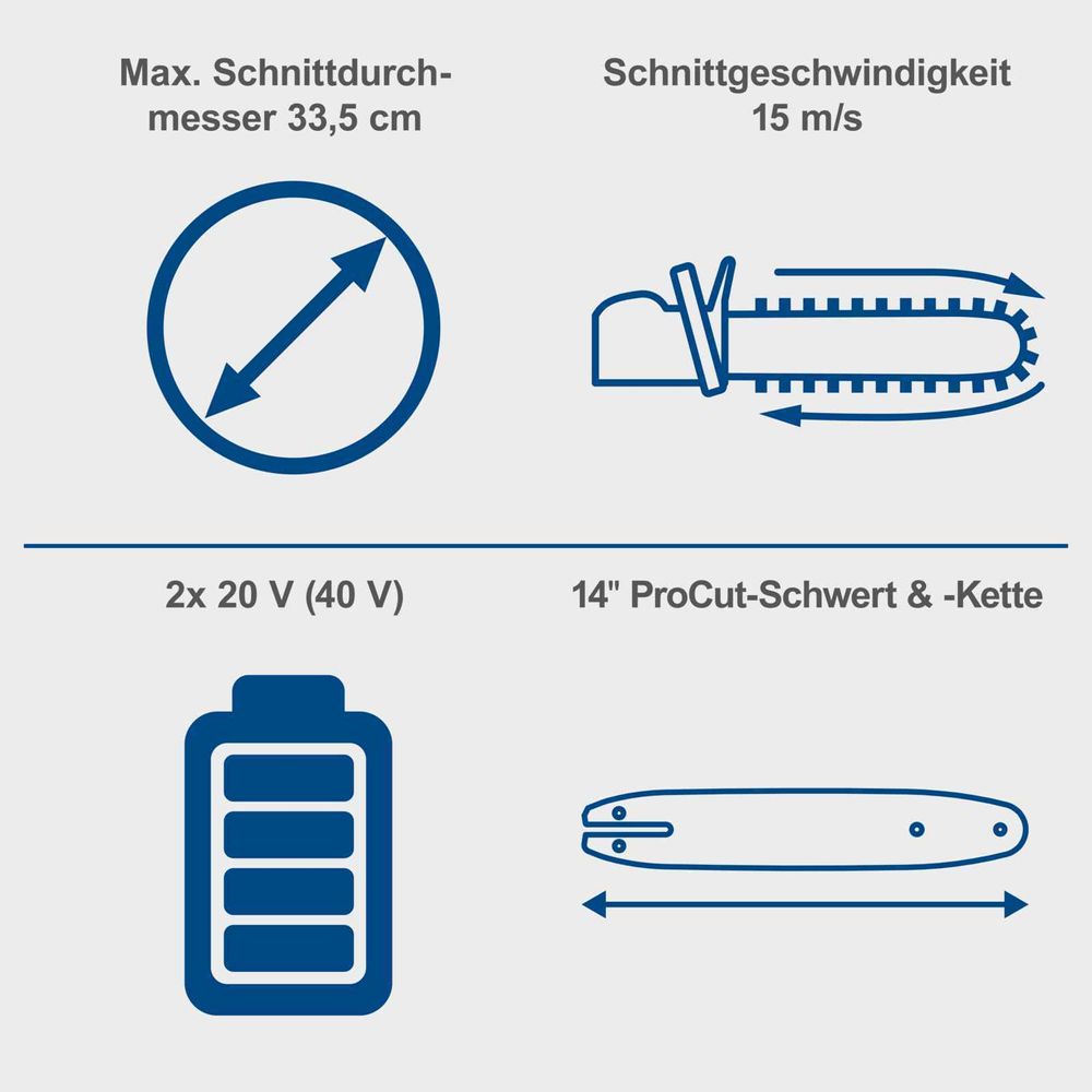 Das Bild zeigt verschiedene Keyfacts der Kettensäge.