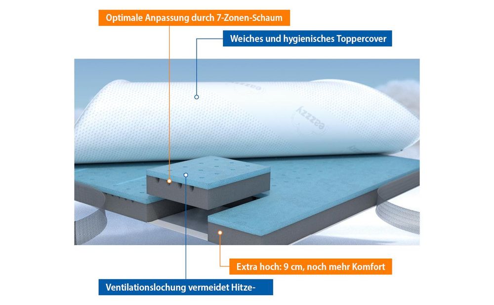 Genius Eazzzy Topper Deluxe 180x200x9cm H2 H3 - orthopädische Matratzentopper für Matratze & Boxspringbett aus Gelschaum für Allergiker