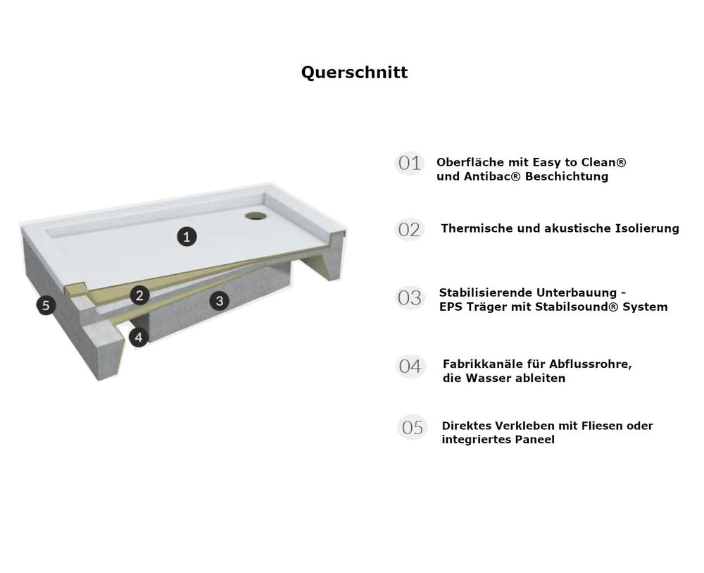 Sellon24® Duschwanne Duschtasse Acryl 80 x 100 mit EPS-Träger Weiß Stabil Glatt Rechteckig Befliesbar für Dusche Bau-Höhe 26cm
