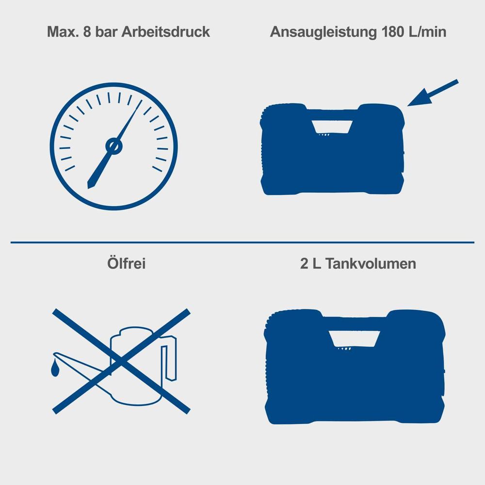 Das Bild zeigt verschiedene Keyfacts des Kompressors.