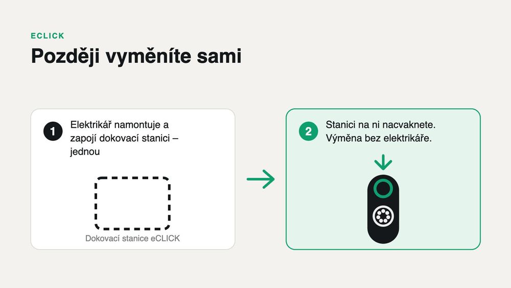 eCLICK: pozdější výměna bez elektrikáře