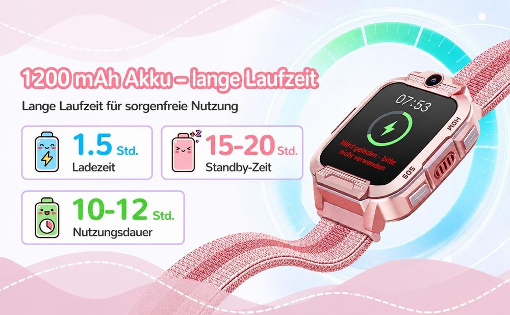 2026 4G Kinder Smartwatch mit GPS Telefon Video SOS für Jungen Mädchen Smartwatch 4-fache Ortung (GPS, WLAN, LBS, AGPS), Sicherheitszonen, Eltern App