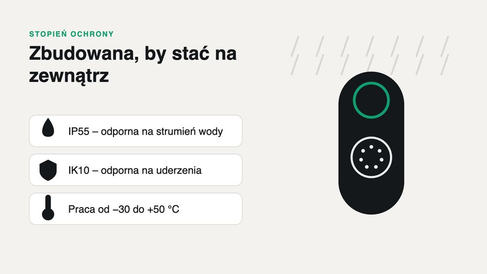Zbudowana, by stać na zewnątrz: IP55 i IK10