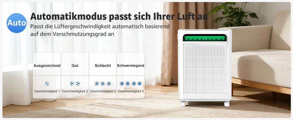 KNKA pro Luftreiniger mit Dual-HEPA-Filter für Allergiker, CADR 384–415 m³/h, große Räume bis 140 m², PM2.5 LED-Farbanzeige, schnell & leise 22–24 dB, Weiß