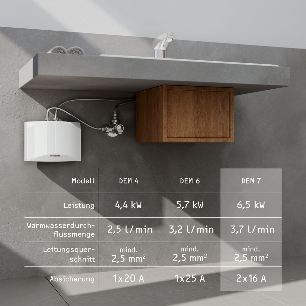 STIEBEL ELTRON elektronischer Mini-Durchlauferhitzer DEM 7 fürs Handwaschbecken, 6,5 kW, ohne Stecker, Starkstromanschluss 400V, druckfest + drucklos