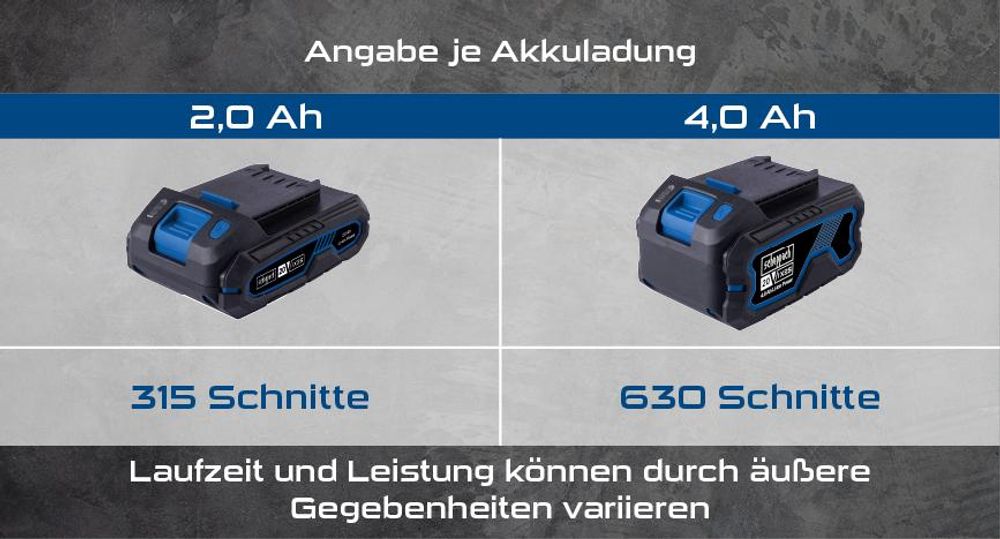 Das Bild zeigt die verschiedenen Akkus mit ihrer Laufleistung.
