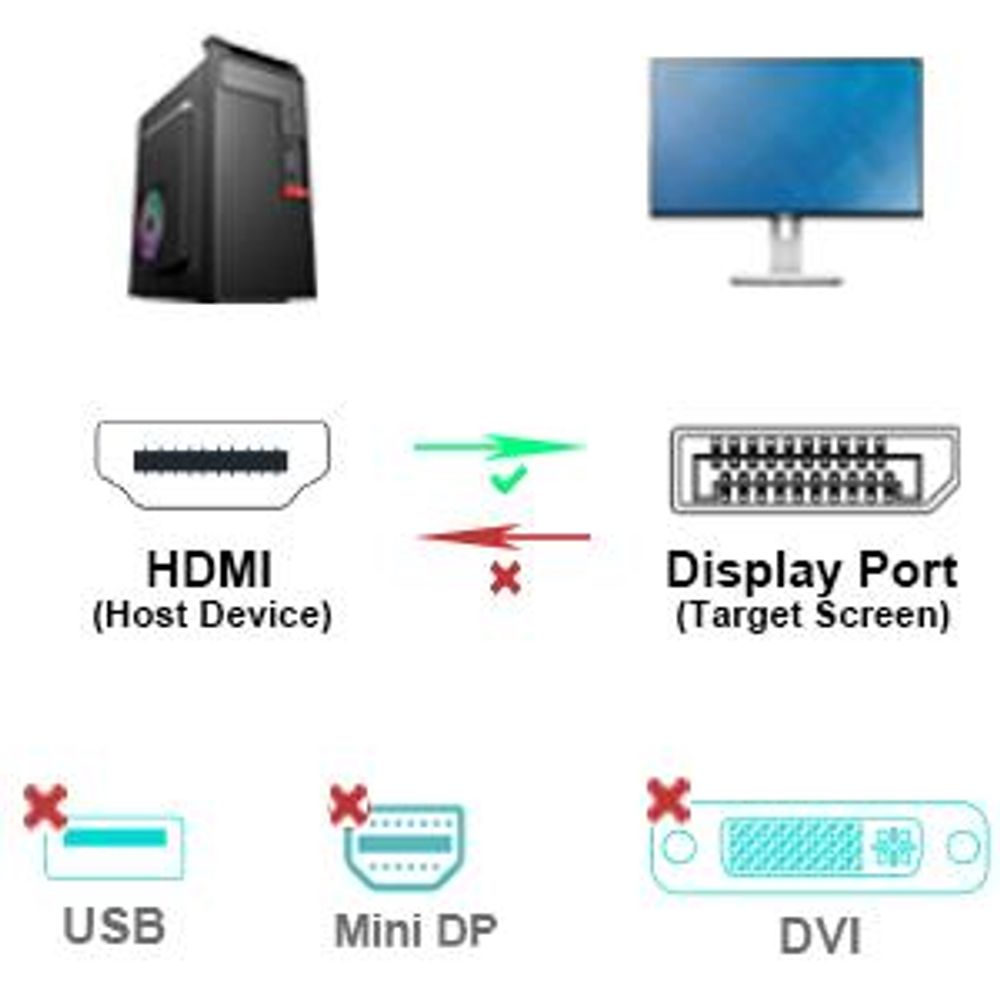 BENFEI Kabeladapter HDMI zu DisplayPort Adapter 4K 60Hz Konverter