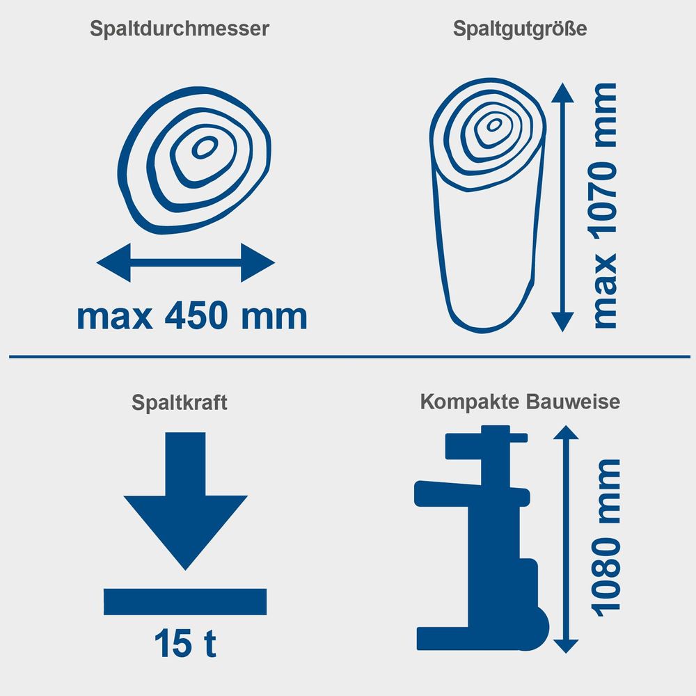 Das Bild zeigt verschiedene Merkmale des Holzspalters Compact 15t auf.
