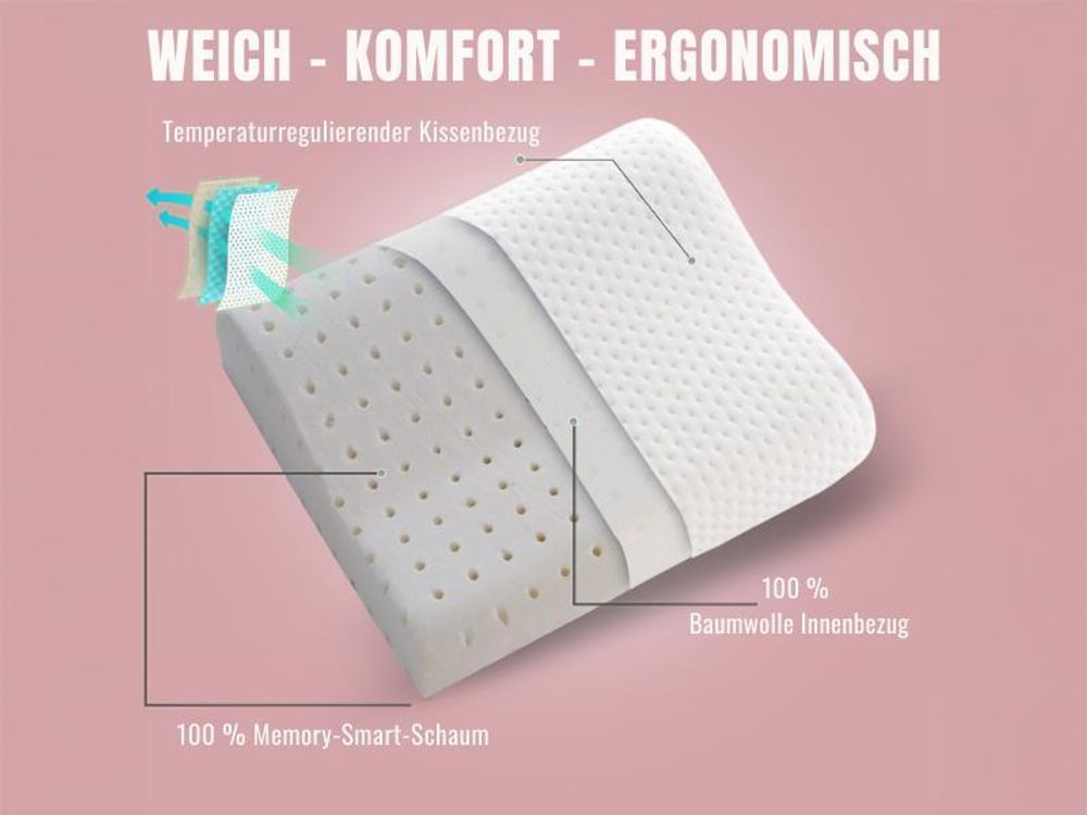 Memory Smart-Schaum. Produktbilder zeigen weiße Kissen oder Bettwäsche mit technischen Daten.