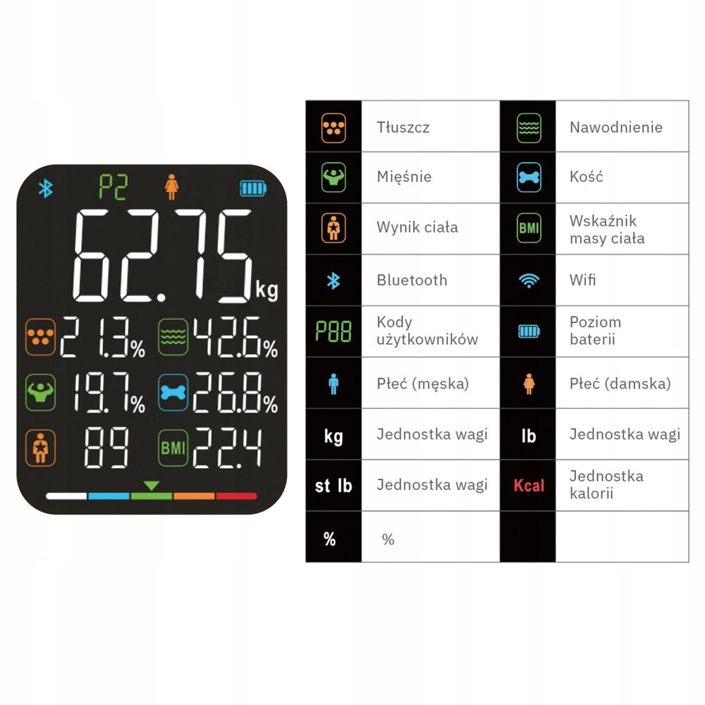 Farbiges LCD-Display der Waage.
