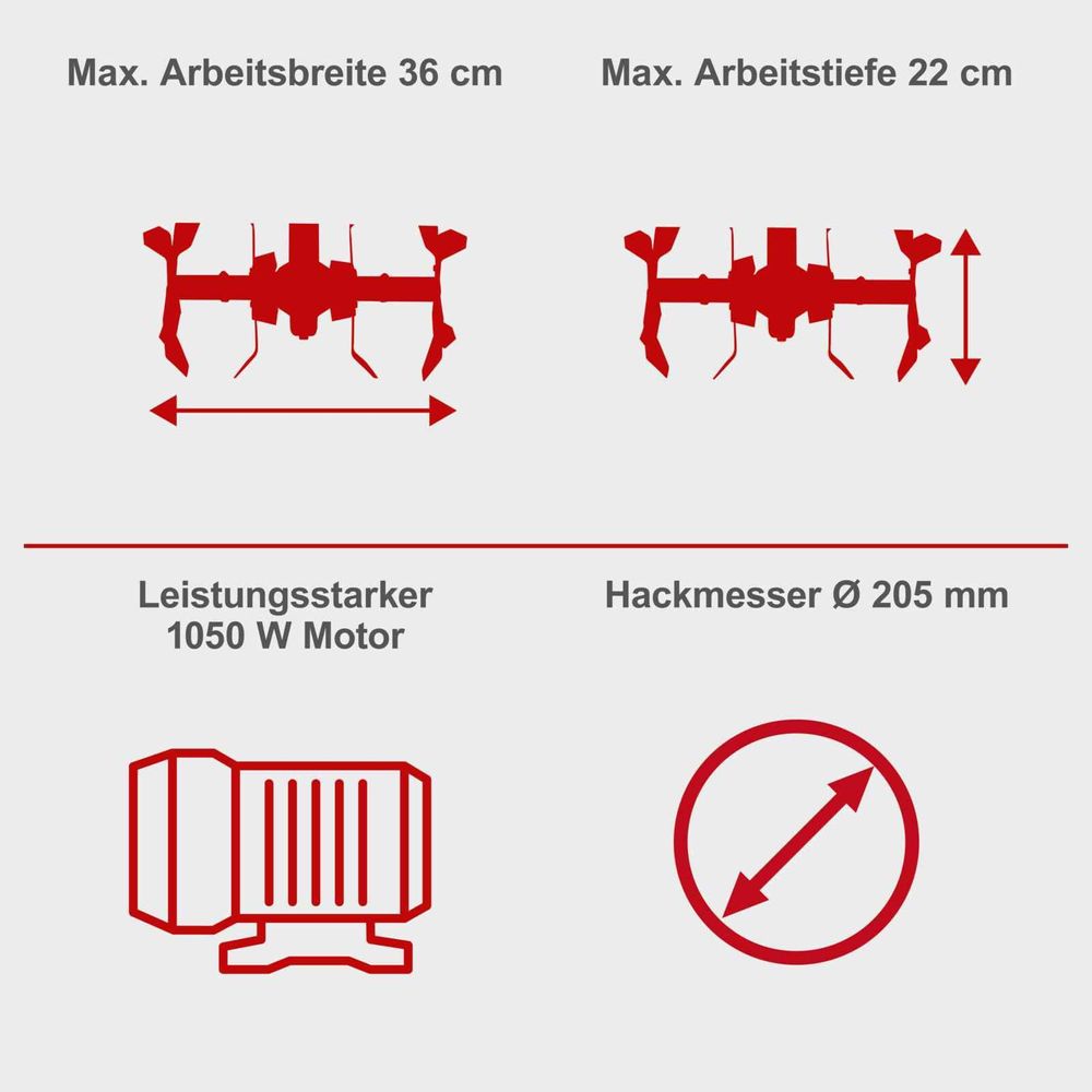 Das Bild zeigt verschiedene Keyfacts der Motorhacke.
