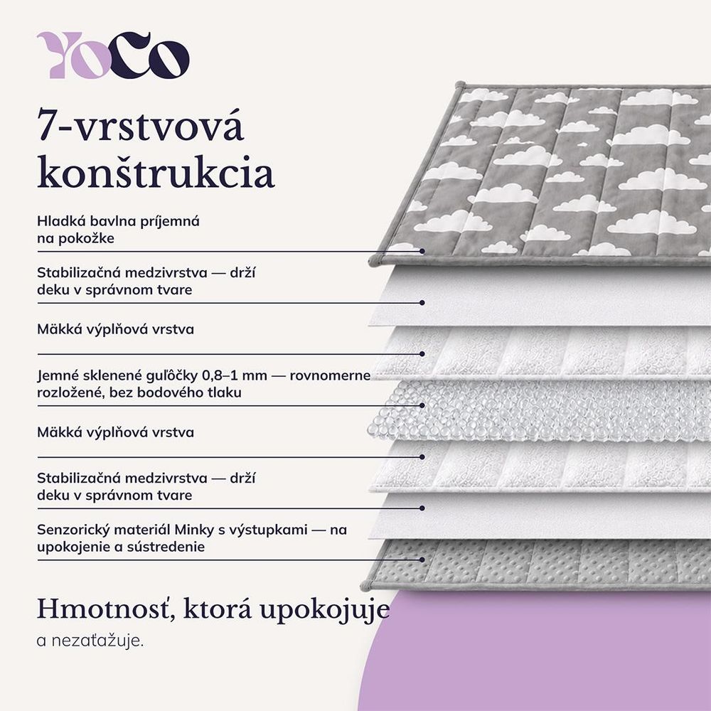 YOCO MED JE ZÁŤAŽOVÁ DEKA - STABILNÝ TLAK BEZ NEPRÍJEMNÉHO POSÚVANIA