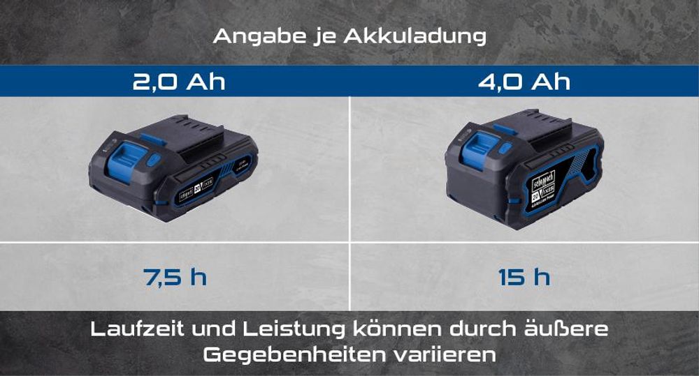 Das Bild zeigt die verschiedenen Akkus mit ihrer Laufleistung.