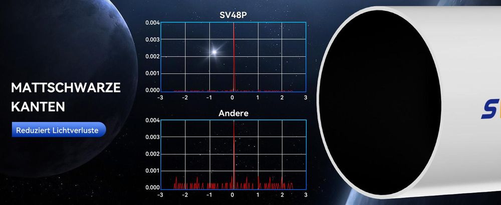 Svbony SV48P 102F6.5 Refraktor Teleskop, FMC Grün Beschichtete Linse Achromatisches Glas Teleskop OTA, 2.5" Rap Double Speed Fokuser
