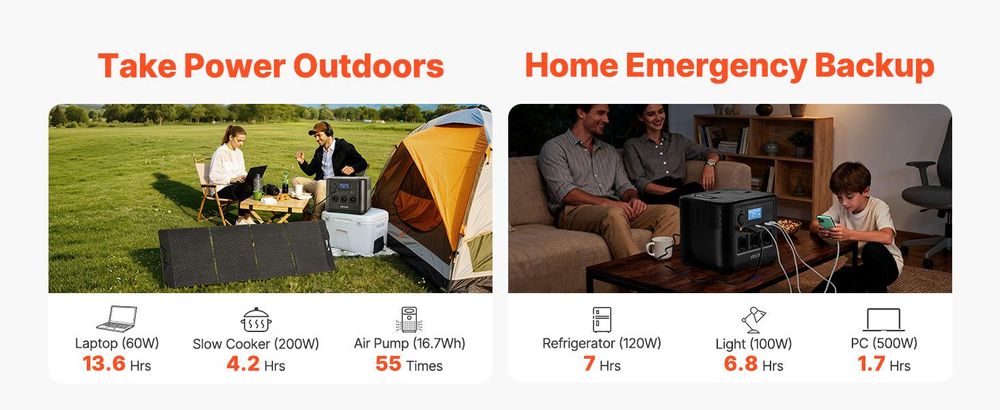 VEVOR Tragbare Powerstation, mit 200-W-Solarpanel, 1800-W-Solargenerator, 1008-Wh-LiFePO4-Akku-Backup & 9 Ausgängen, Ideal für Notfälle zu Hause, Camping & Reisen mit dem Wohnmobil