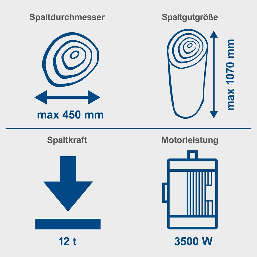 Das Bild zeigt verschiedene Merkmale des Holzspalters Compact 12t auf.