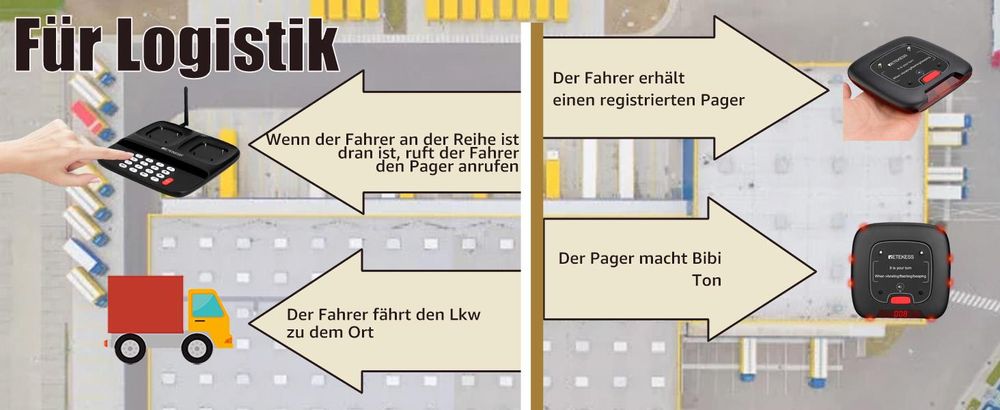 Retekess TD183 Pager Rufsystem, 20 Pagers mit Stummschalttaste, FSK 800M, 300 mAh Akku, 28h, Anrufverlaufsanfrage, für Restaurant Bar Logistik