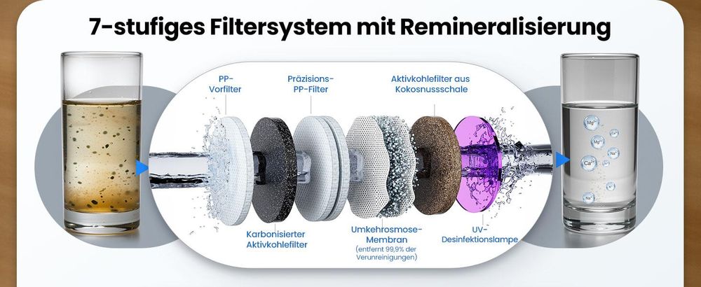 JIMMY R9 Pro, Aufsatz-Wasserfilter, 5,5 l, Schwarz, Transparent