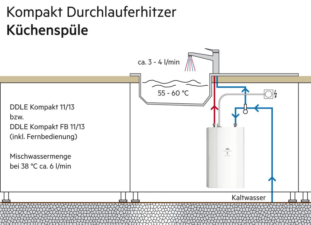 Einsatzort Küche