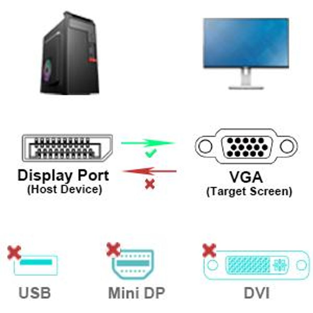 BENFEI Kabeladapter DisplayPort auf VGA Adapter DP zu VGA Konverter