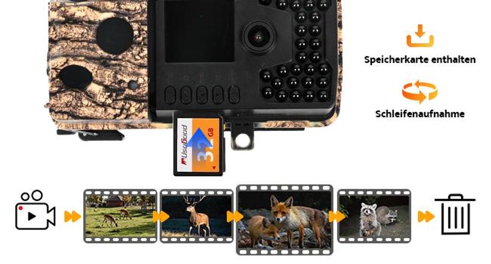 Usogood Wildkamera 4K 36MP, Wildtierkamera mit 32GB Karte, Bewegungsmelder Nachtsicht,2Stk