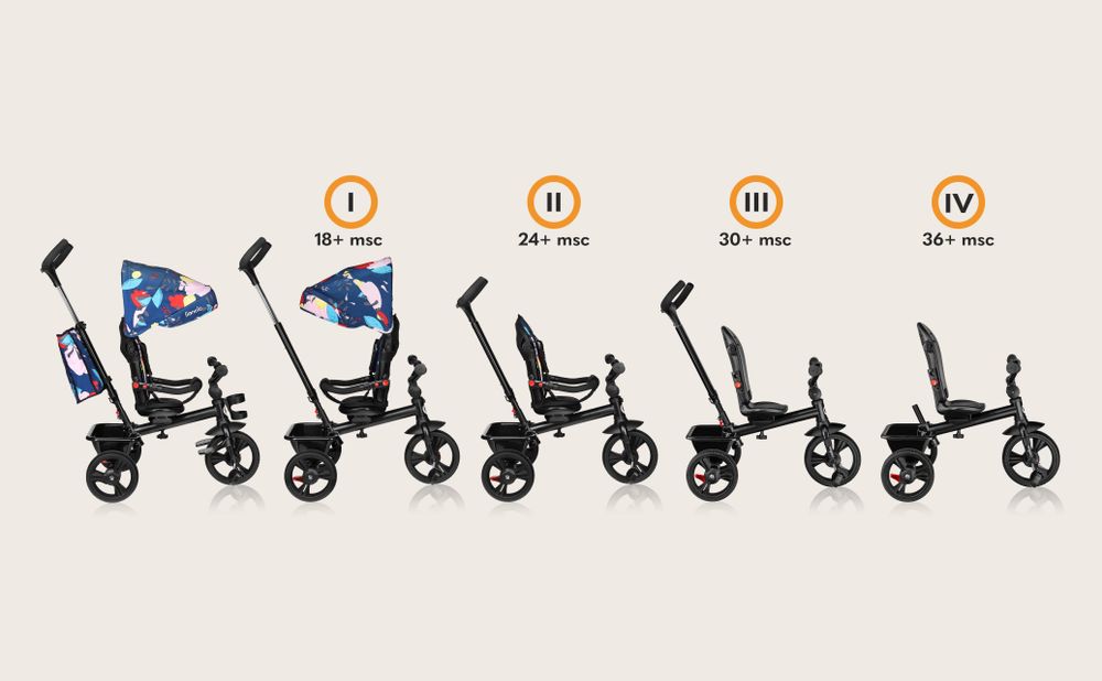 Lionelo Haari Dreirad Kinderdreirad Kinder Lenkstange Fahrrad Baby Kinderwagen Dunkelblau