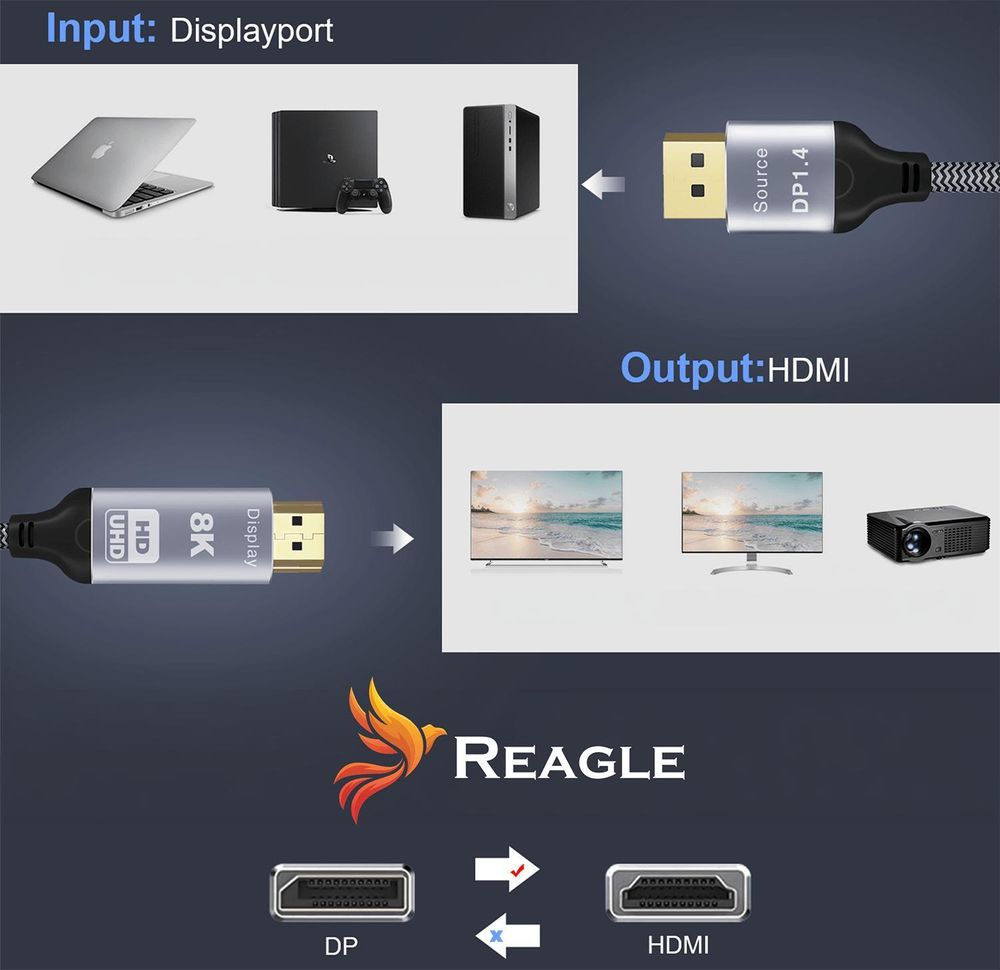 DisplayPort auf HDMI Kabel 2m 8K 60Hz 4K 144Hz HDR DP zu HDMI Adapter Datenkabel für Gaming PC Laptop Monitor Projektor Nylon Metallgehäuse Reagle