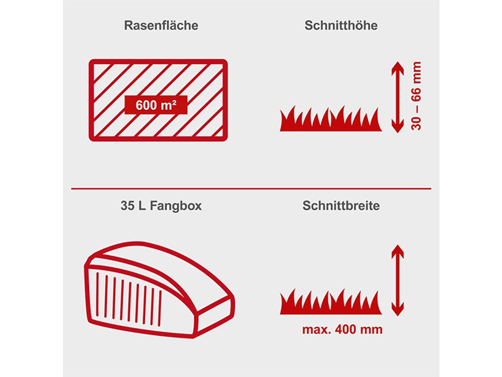 Scheppach Rasenmäher Benzin MP132-40 | 3,3 PS Leistung | 40cm Schnittbreite | 3-fache Schnitthöhenverstellung | 35 Liter Fangkorb | leicht