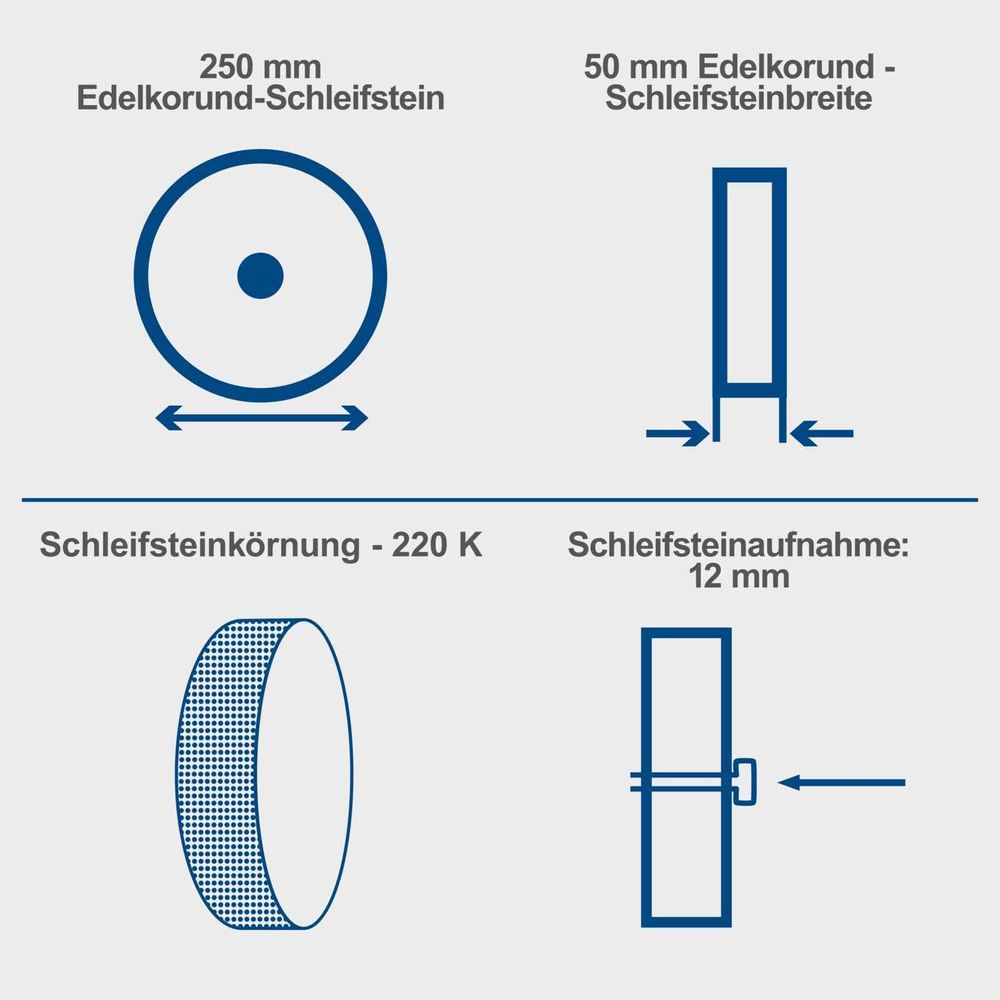 Das Bild zeigt die Keyfacts des Nass-Schleifsystems TIGER 7000s.