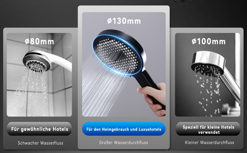 Homelody Schwarz Duschsystem mit Thermostat, Edelstahl Duscharmatur Set, Duschsäule Regendusche, inkl. verstellbar Duschstange Handbrause und 2 Filter