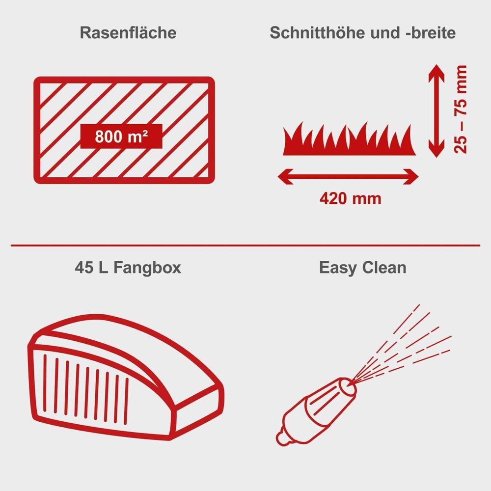 Das Bild zeigt die Keyfacts des Rasenmäher von Scheppach.