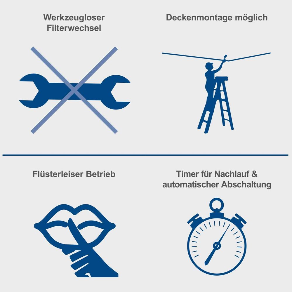 Das Bild zeigt mehrere Symbole für den Filterwechsel, die Montage, den leisen Betrieb und den Timer.
