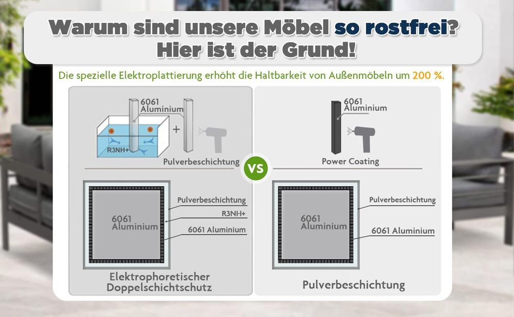 MeXo Gartenmöbelset, Loungeset Aluminium für 6-7 Personen mit Kissen und Couchtisch Indoor Outdoor Balkon weiß (Sitzgruppe, Aluminiumrahmen)