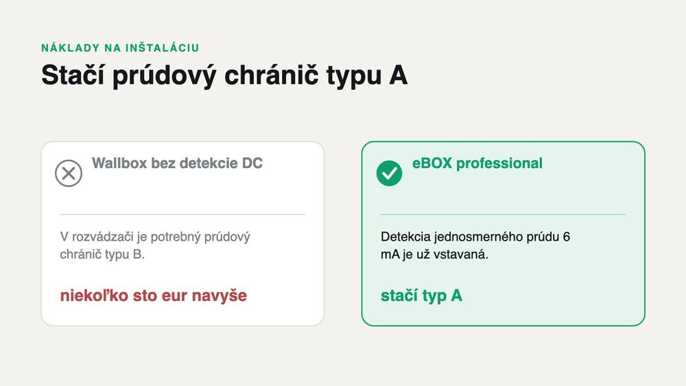 Lacnejšia inštalácia vďaka vstavanej detekcii jednosmerného prúdu