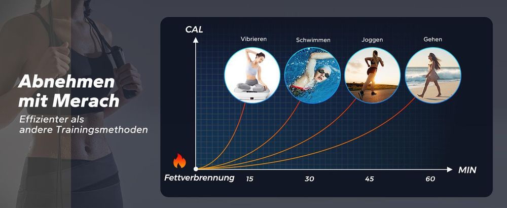 MERACH Vibrationsplatte Trainingsgerät – mit 10 Intensitätsstufen, für Ganzkörpertraining, Fettverbrennung, Muskelaufbau & Formung, rosa