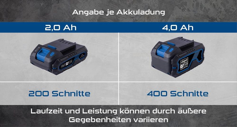 Das Bild zeigt die verschiedenen Akkus mit ihrer Laufleistung.