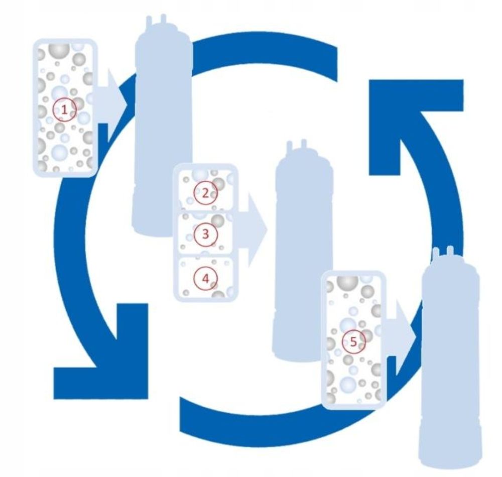 4Swiss Wasserfilter Nano Positive Nr 3 für WFF021 - Ersatzfilter Wasseraufbereitung Antibakteriell Trinkwasserfilter Untertisch Filterpatrone