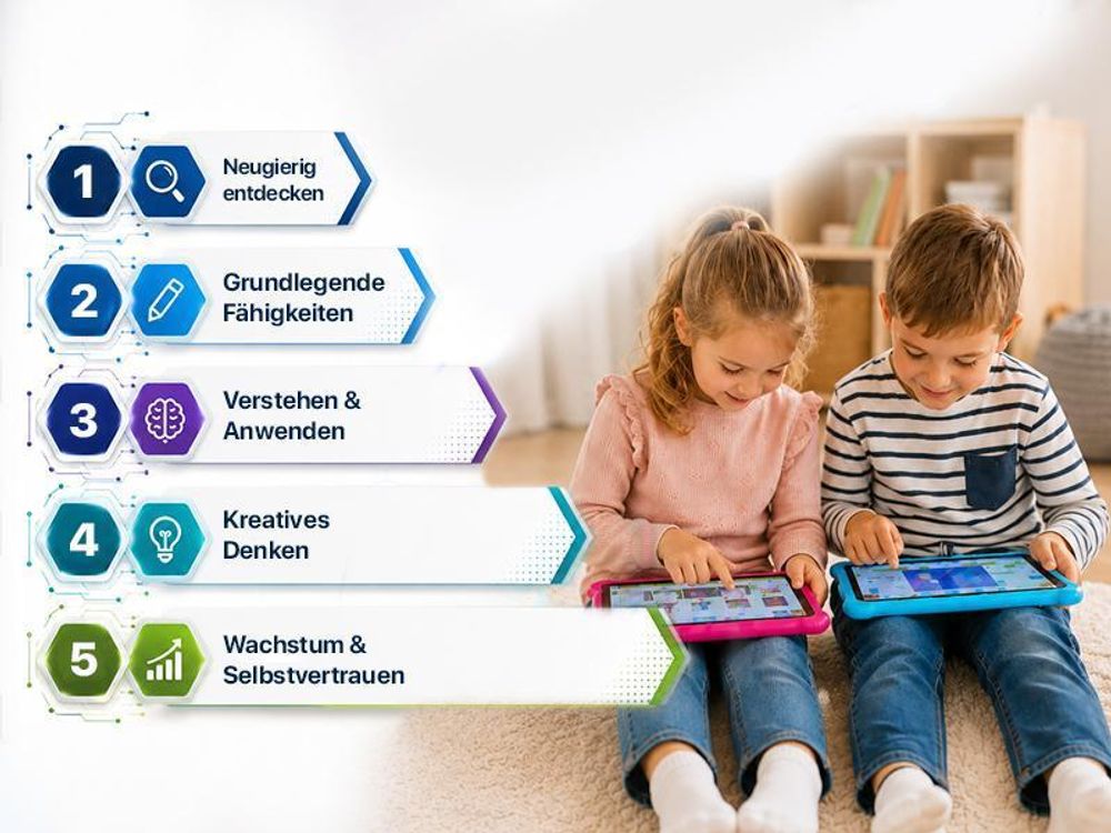 AngelTech Kindertablet XL - Android 13 - 3+4 GB RAM - 32+64 GB - Extra Groß - Elterliche Kontrolle - Fidgy Schutzhülle - 100% Kidsproof - Blau