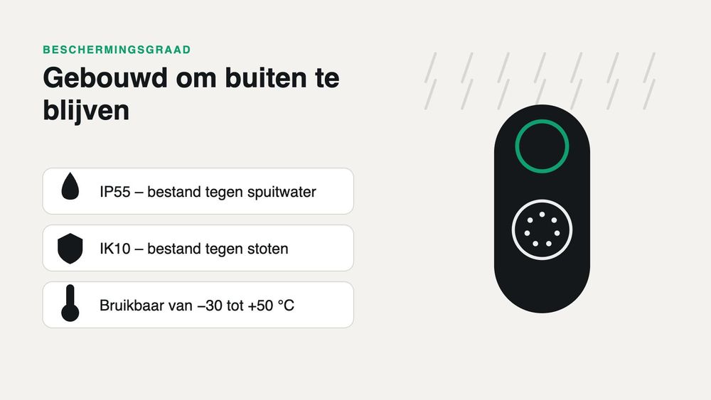 Gebouwd om buiten te blijven hangen: IP55 en IK10