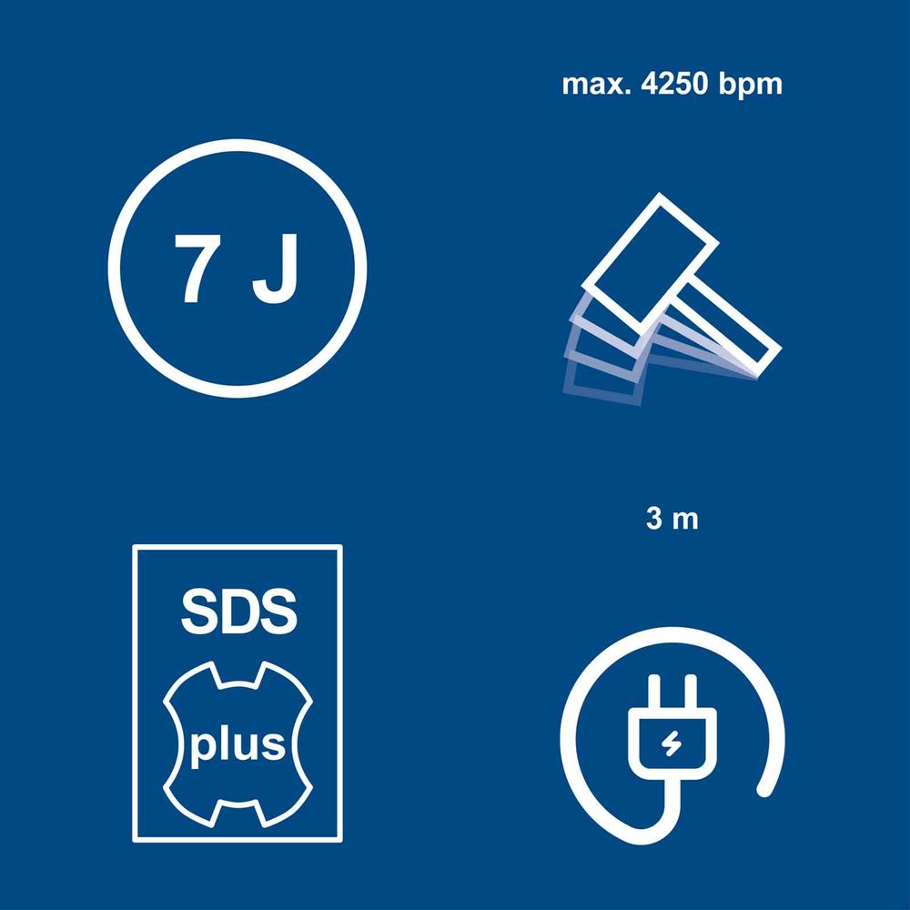 Das Bild zeigt die verschiedenen Keyfacts des Bohrhammers DH1500PLUS.